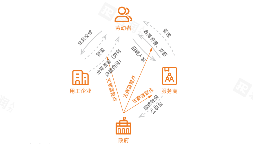 君潤(rùn)&暨南大學(xué)人力資源管理研究所-2024中國(guó)靈活用工發(fā)展白皮書(shū)-電子版的副本2.png